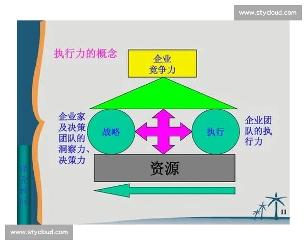 以提升个人与团队执行力为核心的高效工作方法探索与实践