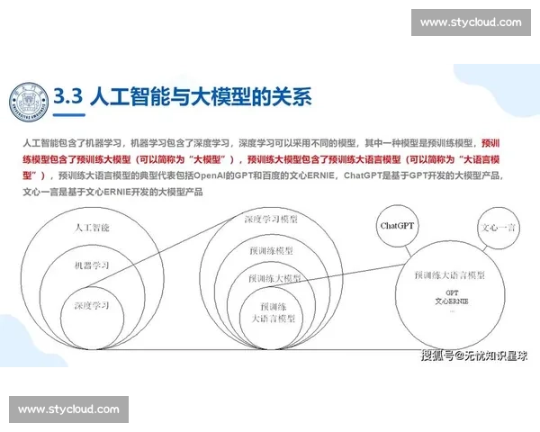 以系统训练为核心提升模型智能化能力的策略研究与实践探索