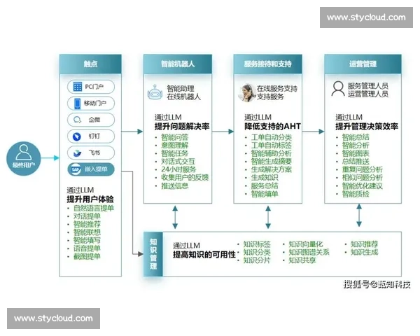 体育管理平台驱动多维赛事运营与智能服务生态创新发展路径研究