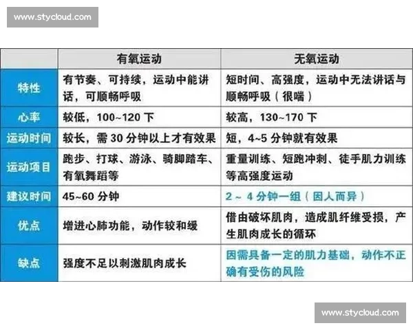 基于智能技术的体育训练监控与运动表现优化研究 基于智能技术的体育训练监控与运动表现优化研究