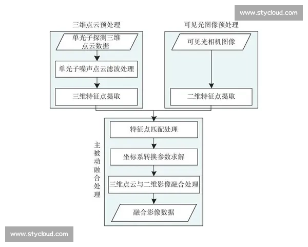 基于多维数据融合的国际大型体育赛事综合评估体系研究与应用实践